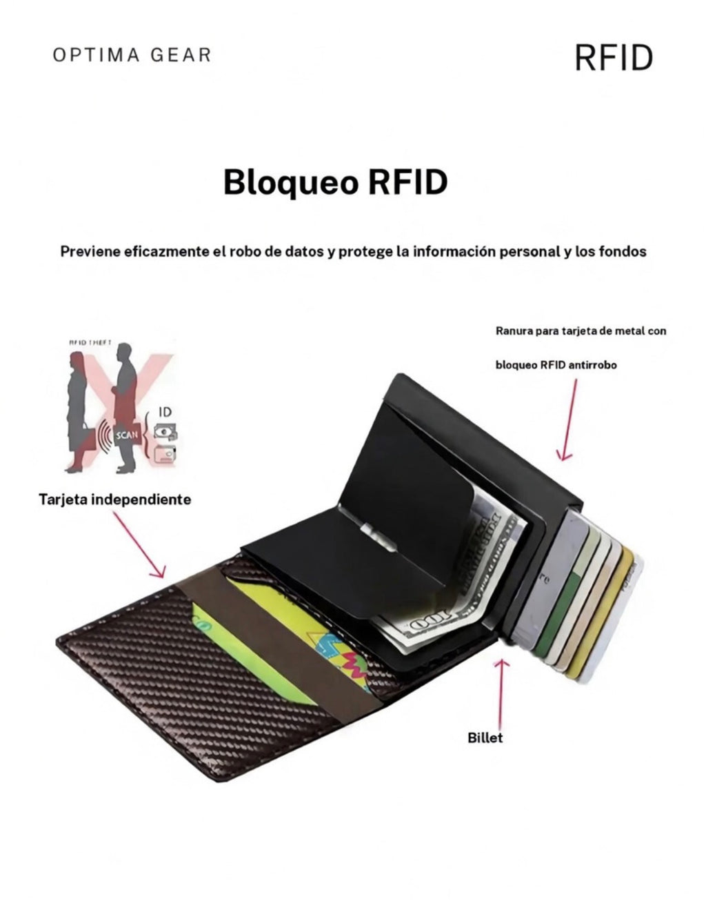 Sentinel Wallet | Cartera Minimalista Antirrobo RFID